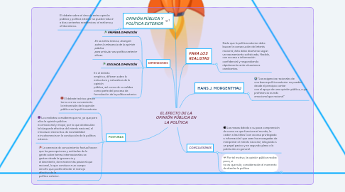 Mind Map: EL EFECTO DE LA OPINIÓN PÚBLICA EN LA POLÍTICA