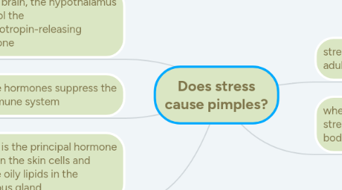 Mind Map: Does stress cause pimples?