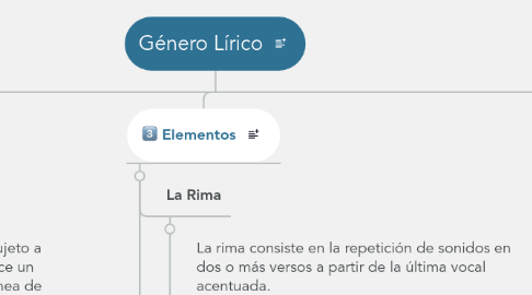 Mind Map: Género Lírico