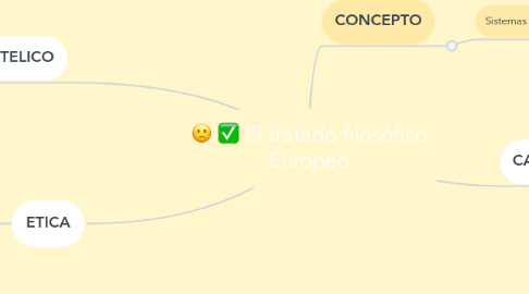 Mind Map: El tratado filosófico Europeo