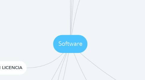 Mind Map: Software