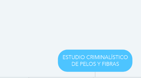 Mind Map: ESTUDIO CRIMINALÍSTICO DE PELOS Y FIBRAS