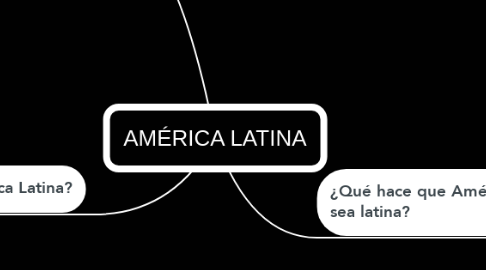 Mind Map: AMÉRICA LATINA