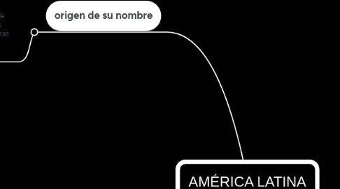 Mind Map: AMÉRICA LATINA