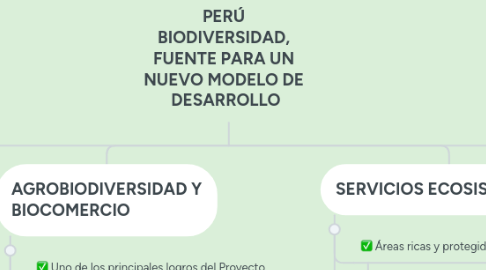 Mind Map: PERÚ BIODIVERSIDAD, FUENTE PARA UN NUEVO MODELO DE DESARROLLO