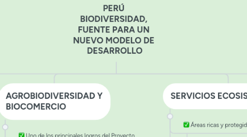 Mind Map: PERÚ  BIODIVERSIDAD,  FUENTE PARA UN  NUEVO MODELO DE  DESARROLLO