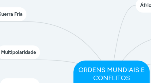 Mind Map: ORDENS MUNDIAIS E CONFLITOS GEOPOLÍTICOS