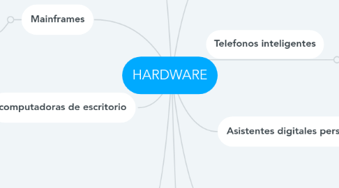 Mind Map: HARDWARE