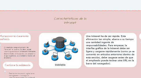 Mind Map: Caracteristicas de la Intranet