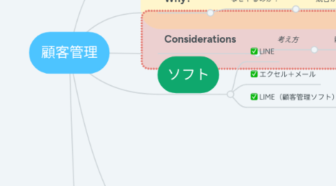 Mind Map: 顧客管理