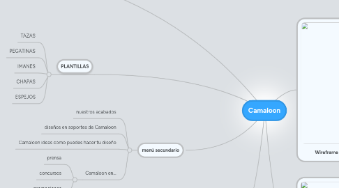 Mind Map: Camaloon