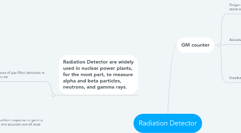 Mind Map: Radiation Detector