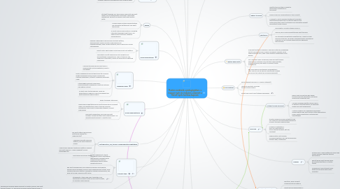 Mind Map: Modern eszközök a pedagógiában; a magyar nyelv és irodalom, valamint a német nyelv tanítása kapcsán