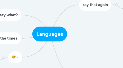 Mind Map: Languages