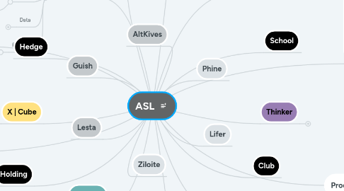 Mind Map: ASL