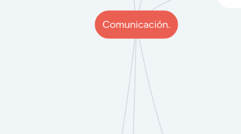 Mind Map: Comunicación.