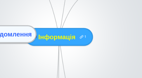 Mind Map: Інформація