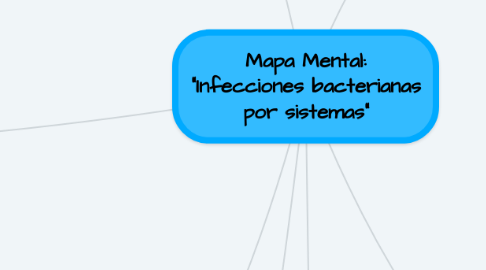 Mind Map: Mapa Mental: "Infecciones bacterianas por sistemas"
