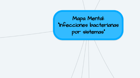 Mind Map: Mapa Mental: "Infecciones bacterianas por sistemas"