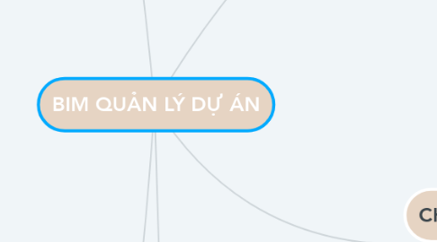 Mind Map: BIM QUẢN LÝ DỰ ÁN