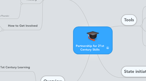 Mind Map: Partnership for 21st Century Skills