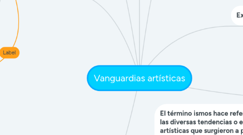 Mind Map: Vanguardias artísticas