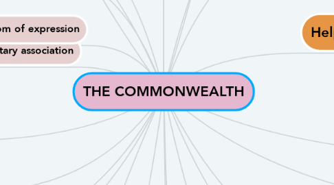 Mind Map: THE COMMONWEALTH
