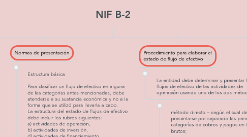 Mind Map: NIF B-2
