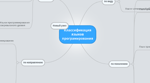 Mind Map: Классификация языков програмирования