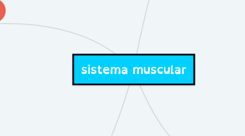 Mind Map: sistema muscular