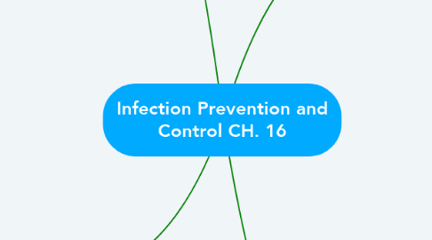 Mind Map: Infection Prevention and Control CH. 16