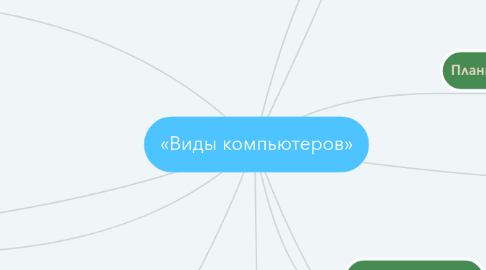 Mind Map: «Виды компьютеров»