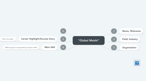 Mind Map: "Global Meishi"