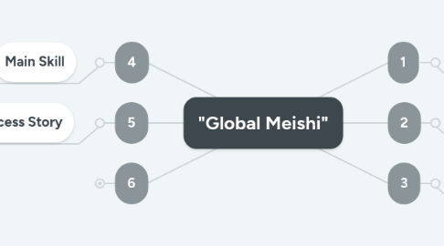 Mind Map: "Global Meishi"