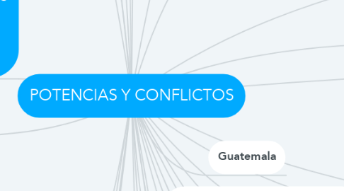 Mind Map: POTENCIAS Y CONFLICTOS