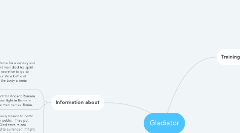 Mind Map: Gladiator