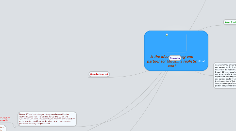 Mind Map: Is the idea of having one partner for life still a realistic one?