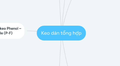 Mind Map: Keo dán tổng hợp