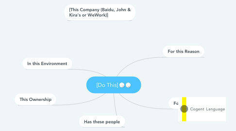 Mind Map: [Do This]