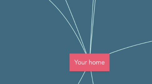 Mind Map: Your home