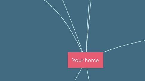 Mind Map: Your home