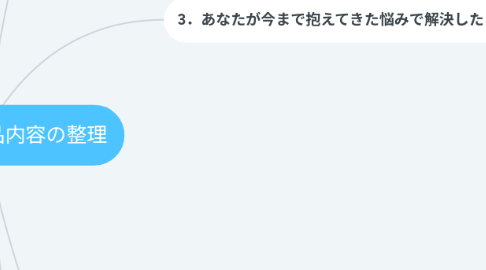 Mind Map: 商品決め・商品内容の整理