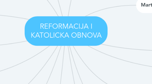 Mind Map: REFORMACIJA I KATOLICKA OBNOVA