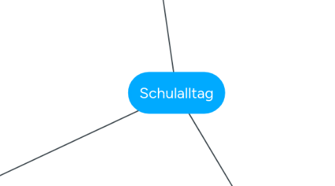 Mind Map: Schulalltag