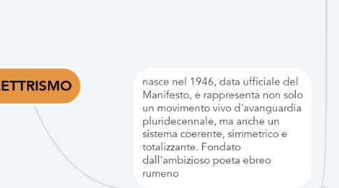 Mind Map: IL LETTRISMO