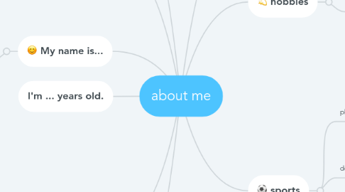 Mind Map: about me