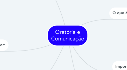 Mind Map: Oratória e Comunicação