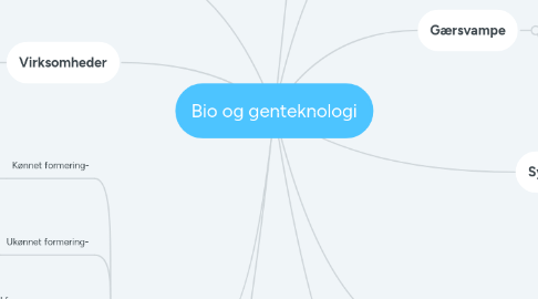 Mind Map: Bio og genteknologi