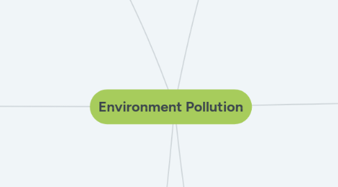 Mind Map: Environment Pollution