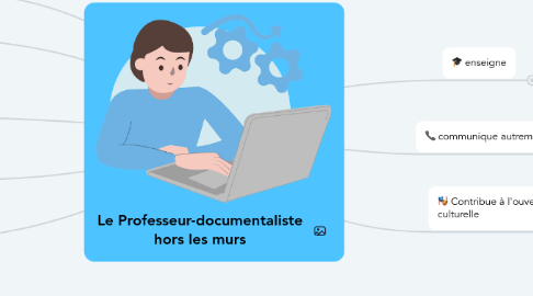 Mind Map: Le Professeur-documentaliste hors les murs